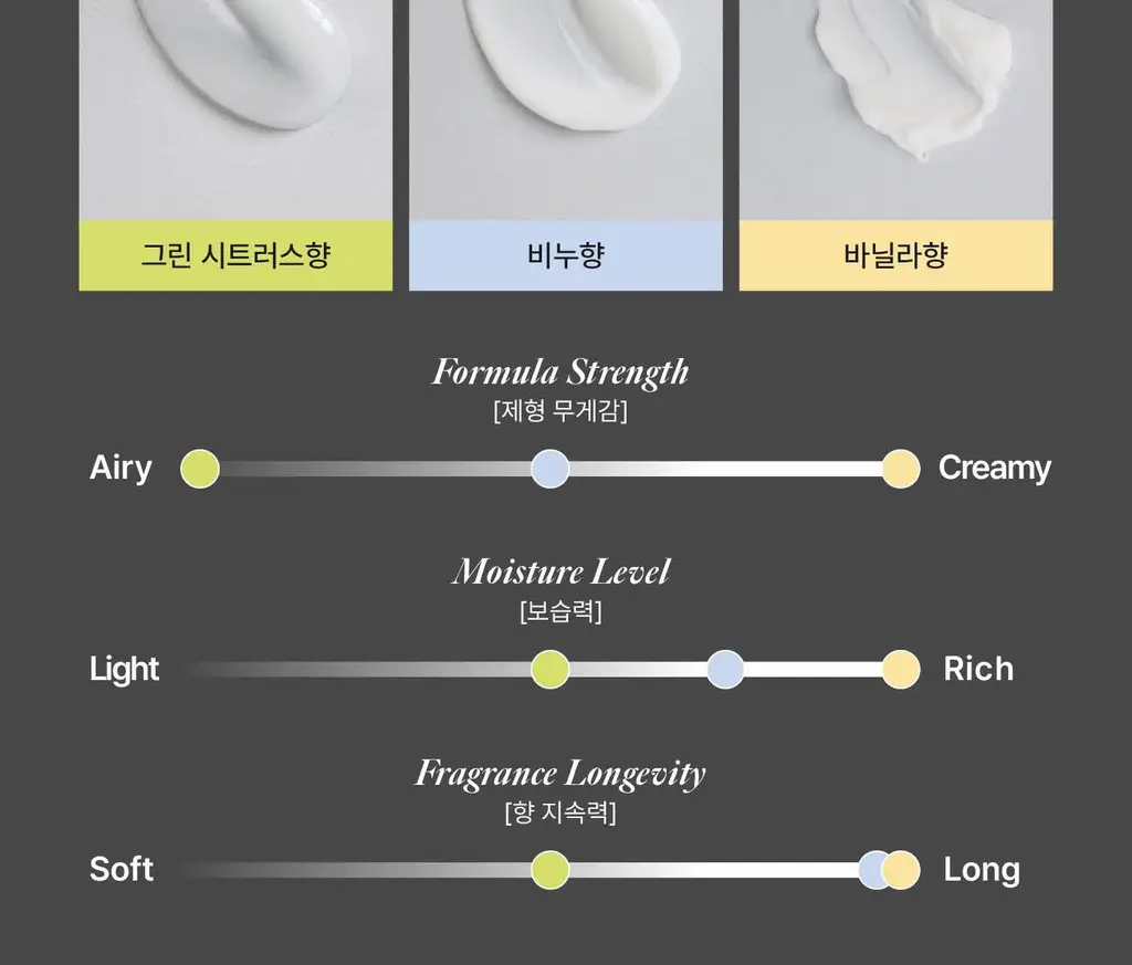 [NEW/데일리핏] 에프오티디 핸드 로션 더 베스 30ml 상세페이지 7